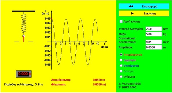 προσομοίωση αατ