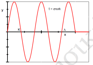 fig-3oSet2014