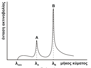 fig-panellPhysGen-2015